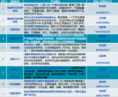 成渝地区医疗装备产业生态全场景服务方案在渝发布，重庆咨询服务体系助力产业高质量发展